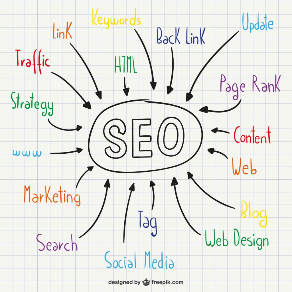 Search Engine Optimization